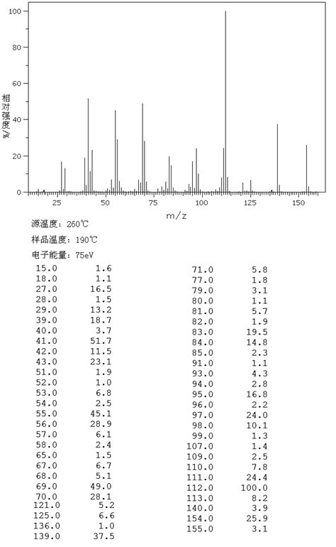 L-MENTHONE(14073-97-3) IR Spectrum