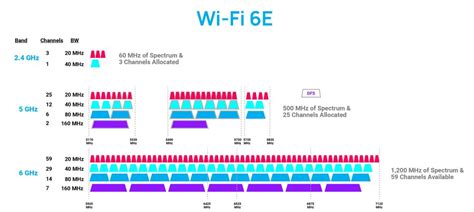 Wi-Fi 6E Massive Bandwidth With Clear New Channels – Keenan Systems Wi-Fi