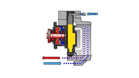 Better braking with Voith Retarder for trucks. | Voith