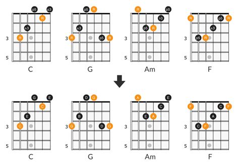 Let It Be Beatles Guitar Chords