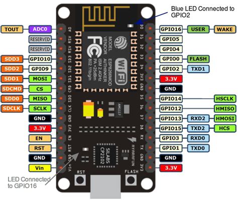 ESP8266 arduino digital IO | Circuits4you.com