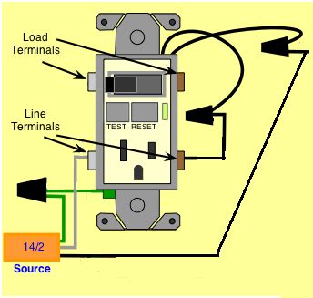 electrical - How can I wire a GFCI combo switch so that the switch ...