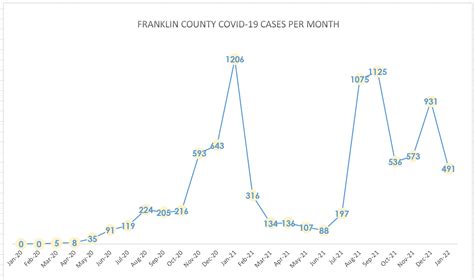 County's COVID cases increase by 397 in three days | News | state-journal.com