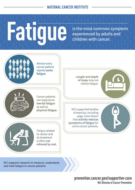 Fatigue is the Most Common Symptom Experienced by Adults and Children with Cancer | Division of ...