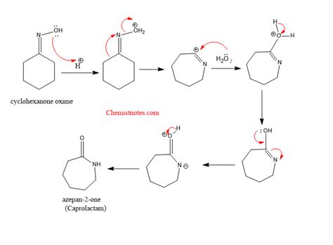 Beckmann Rearrangement: Mechanism and application - Chemistry Notes