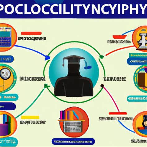 How Many Years to Become a Psychologist? Exploring the Educational ...