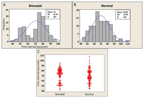 |LINK| Bimodal Distribution Transformation