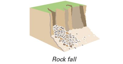 Rock Slide Diagram