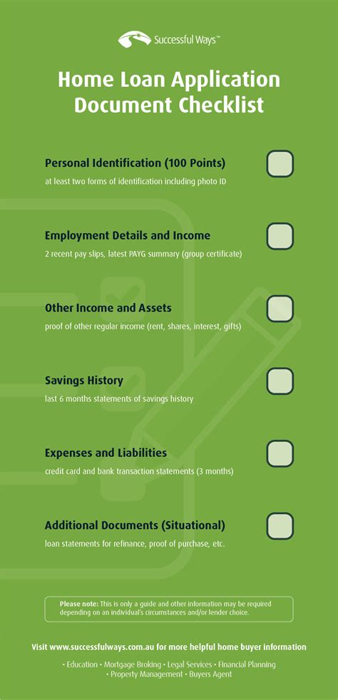 What documents you need for a home loan application | Successful Ways