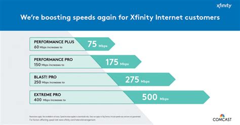 Comcast Increases Internet Speeds for Most Customers in California