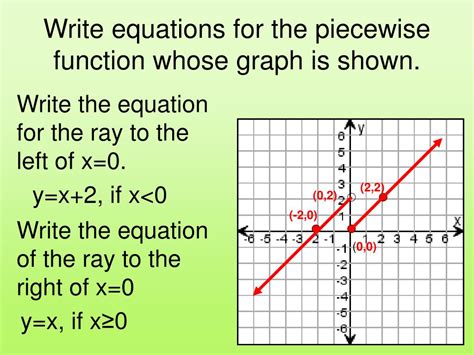 PPT - Piecewise Functions 2.7 PowerPoint Presentation, free download - ID:5341745