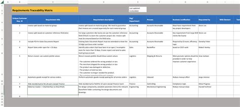 Requirements Management Excel Template