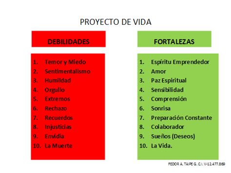 ENSEÑANDO CON LAS TIC VALORES ÉTICOS Y MORALES: EJEMPLOS DE AUTOEVALUACIÓN DE DEBILIDADES Y ...