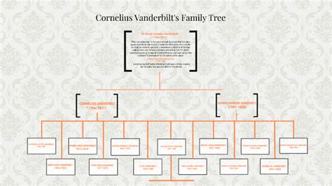 Vanderbilt Family Tree Chart - Best Picture Of Chart Anyimage.Org