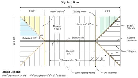 Roof Framing Layout | My XXX Hot Girl