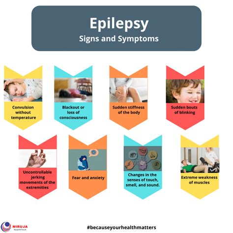 Epilepsy: Signs and Symptoms