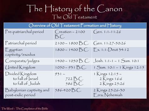 The History of the Canon