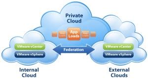 private_cloud_diagram | India's Best Cloud Hosting Service Provider