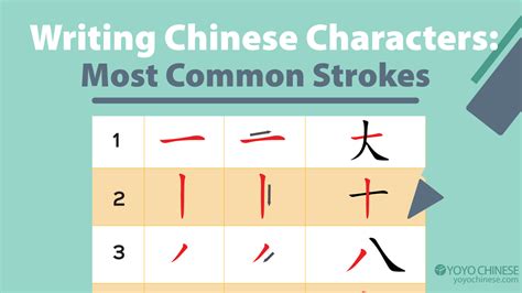 Chinese Characters: Most Common Strokes