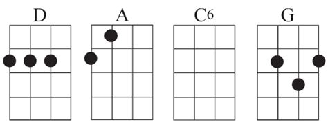 Mediocre Musician: Quick & Dirty Tutorial: How to play "Linger" by The Cranberries on ukelele