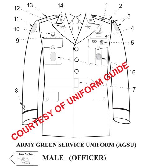 Updates – Uniform Guide