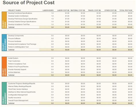 Project Budgeting Template | Project Budgeting