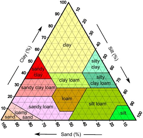 Soil Texture Classification | My XXX Hot Girl