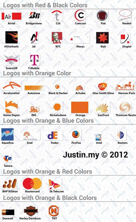 Logo Quiz Cheats – Page 8 – Justin.my