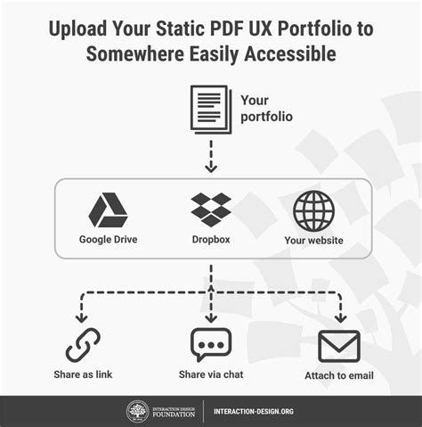 How to Create a PDF UX Design Portfolio | IxDF