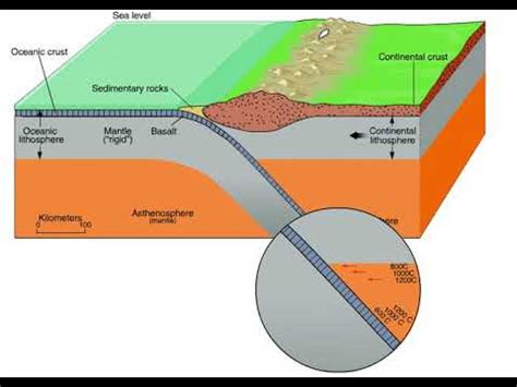 Magma Formation Animation - YouTube