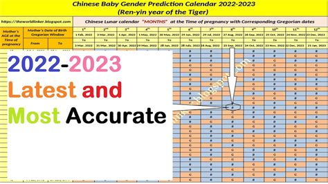 2022-2023 Chinese Baby Gender Prediction Calendar