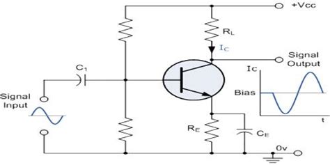 Use of Transistor as an Amplifier - QS Study