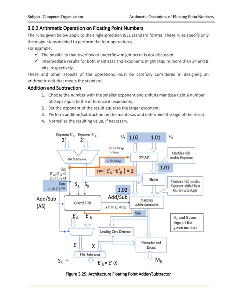 Arithmetic Operations of Floating Point Numbers - 3. 6. 2 Arithmetic ...