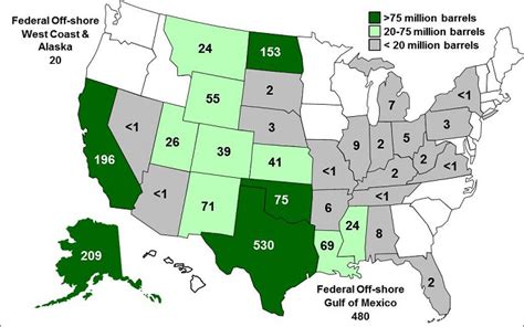 Fact #758: December 17, 2012 U.S. Production of Crude Oil by State ...