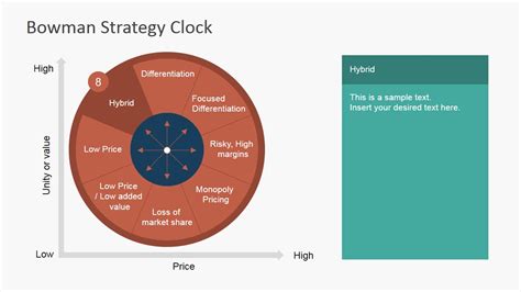 Bowman Strategy Clock PowerPoint Diagram - SlideModel