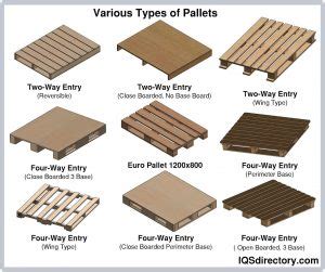 How to Choose Pallets