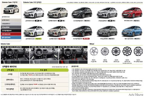 Kia Picanto Colour Chart