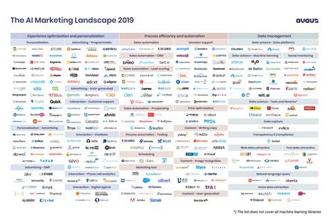 Marketing Technology Landscape 2024 - Nan Lauren