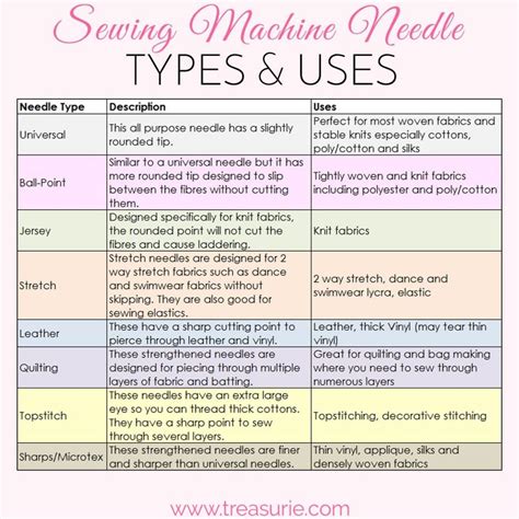 Sewing Machine Needle Sizes, Types & Uses | TREASURIE