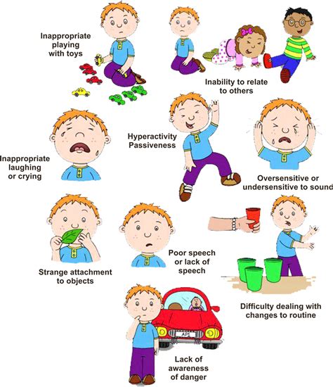 Autism Spectrum Disorder Symptoms - Autism|Causes|Signs|Symptoms|Treatment|Home Treatment ...