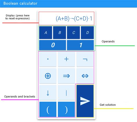 Boolean Algebra Simplifier Calculator