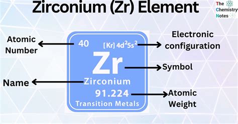 Zirconium (Zr) Element: Important Properties, Uses