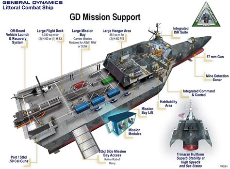 Independence (Littoral Combat Ship) LCS-2 | Littoral, Us navy ships, Navy ships