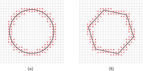 3: Illustration of two-dimensional inclusions with circular (a) and ...