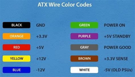 Computer Power Cord Color Code