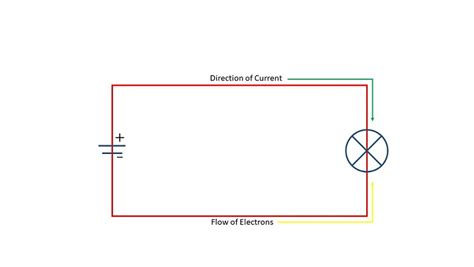 Direction of current flow and electron flow | Voltage Lab