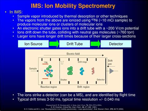 PPT - Mass Spectrometry and Related Techniques 3 PowerPoint ...