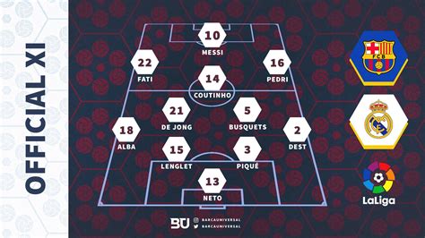 Official: Barcelona Lineup vs Real Madrid — Pedri replaces Griezmann on ...