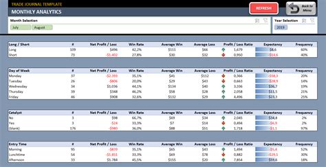 Trading Journal Template in Excel | Trade Log Excel Spreadsheet