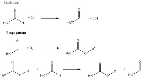 Acetic Acid: Production, Reactions And Uses